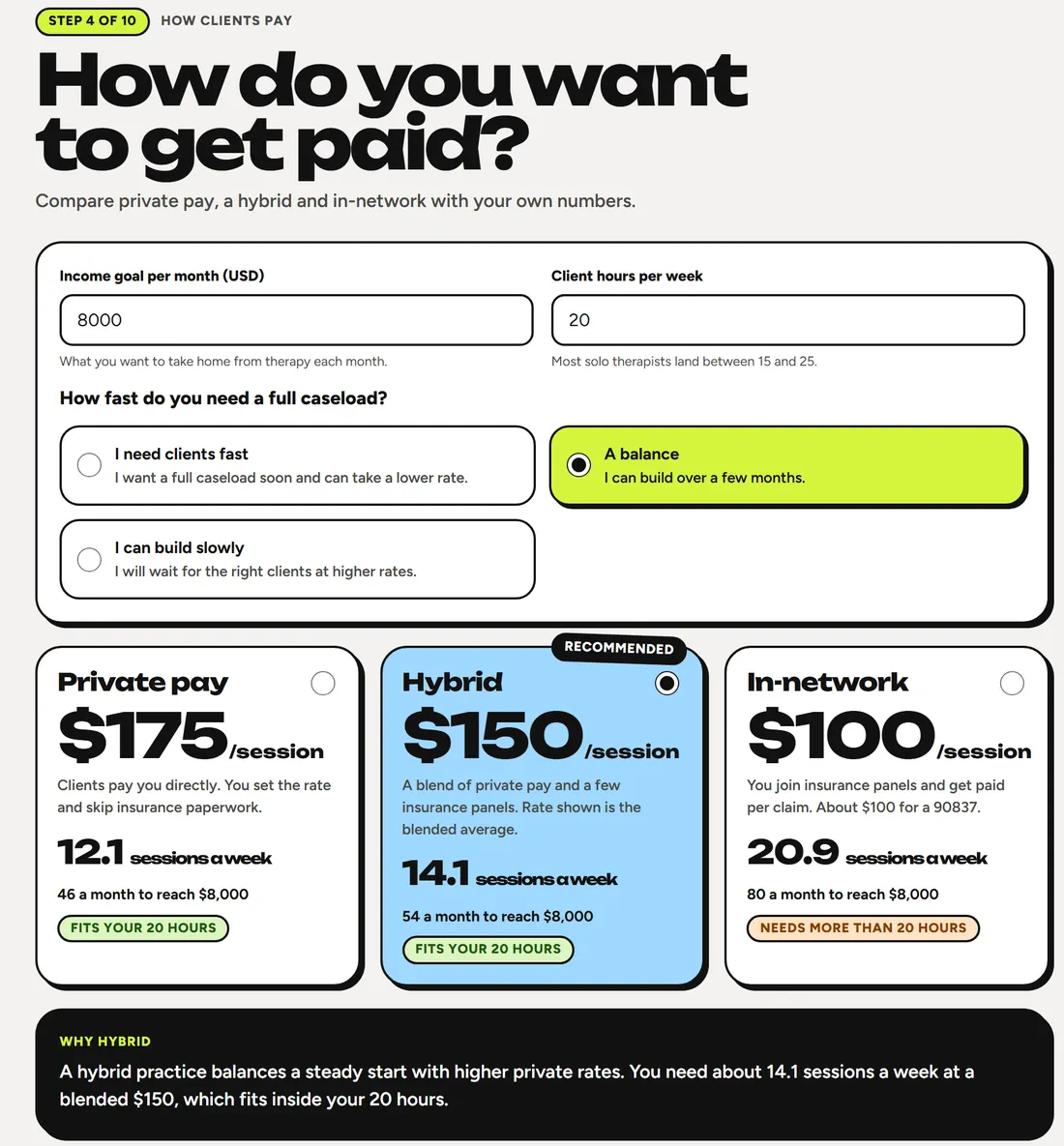 Practice Builder step 4, how do you want to get paid: three cards compare private pay, hybrid and in-network rates against your income goal and weekly hours.